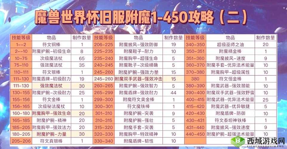 阿拉德之怒狂战士附魔技巧,加攻击力还是加力量好