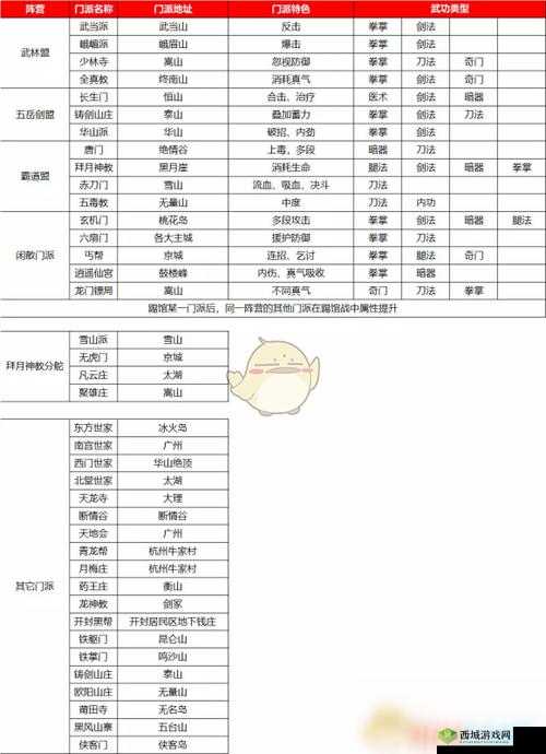 全真教探秘，历史背景、门派特色与我的侠客中的位置