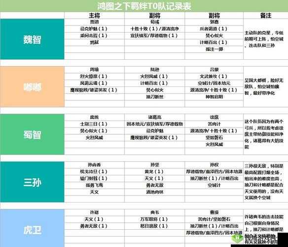 鸿图之下程普全攻略,智勇双全,阵容搭配新解