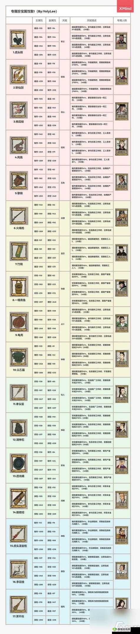 江南百景图罗素月深度解析,人物天赋属性及珍宝介绍
