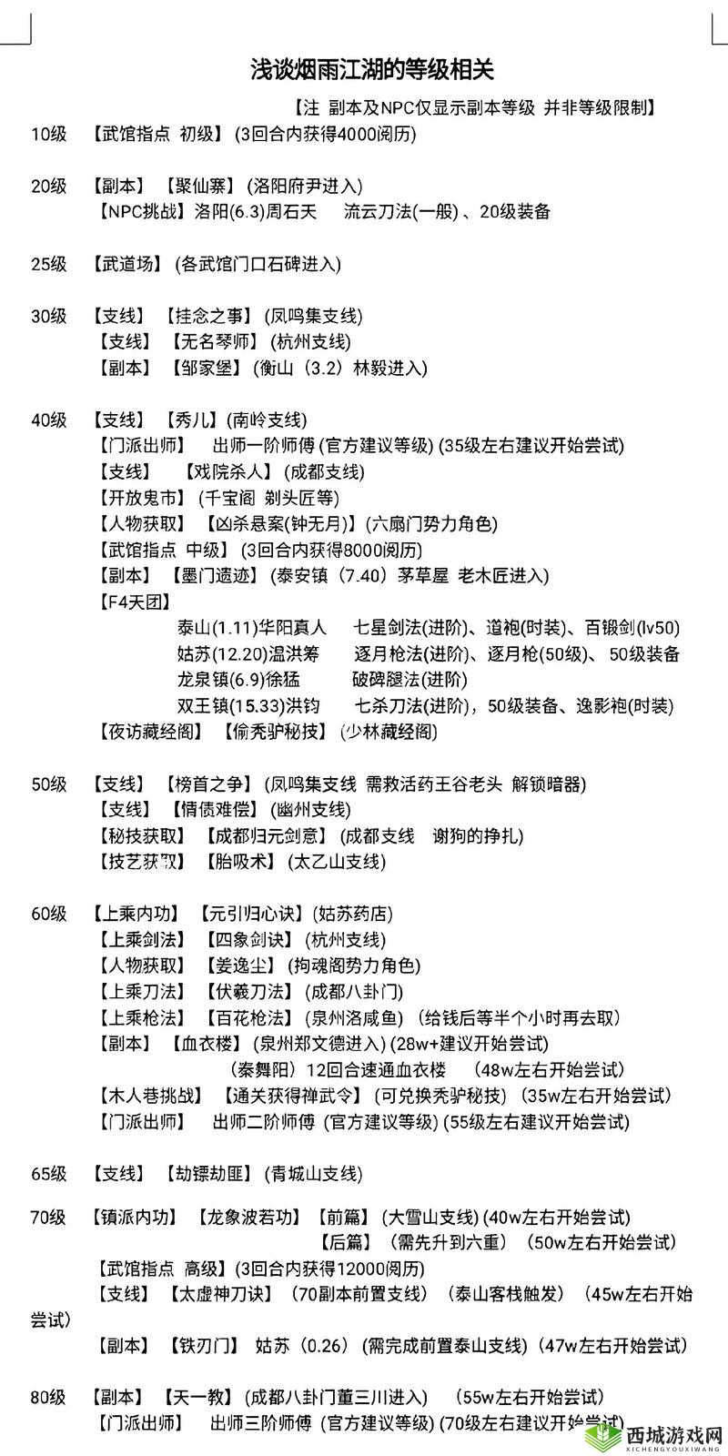 烟雨江湖燕王府李总管怎么打？李总管打法及掉落介绍