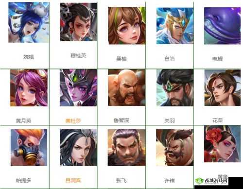 曙光英雄张飞怎么玩,英雄实战攻略及未来玩法革命预测