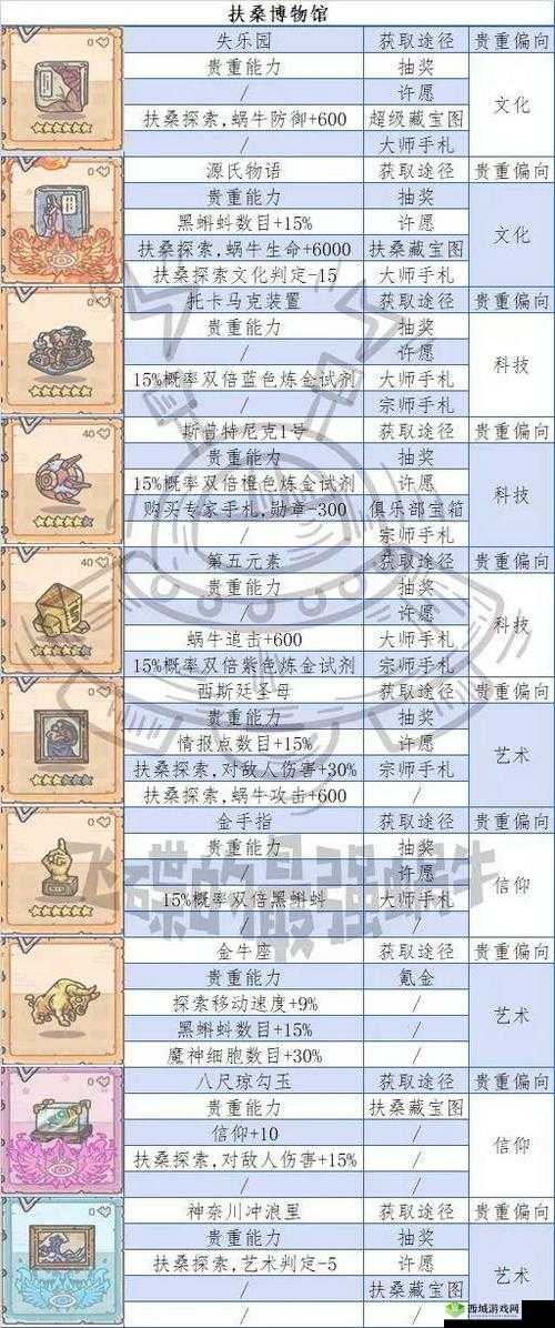 最强蜗牛切格瓦拉的肖像怎么样？贵重属性全解析