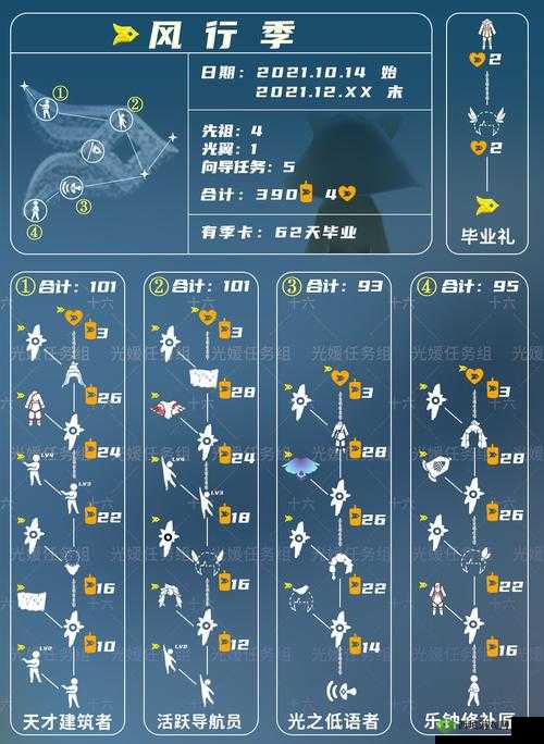 光遇圣岛季第六个编钟在哪？详细位置坐标介绍