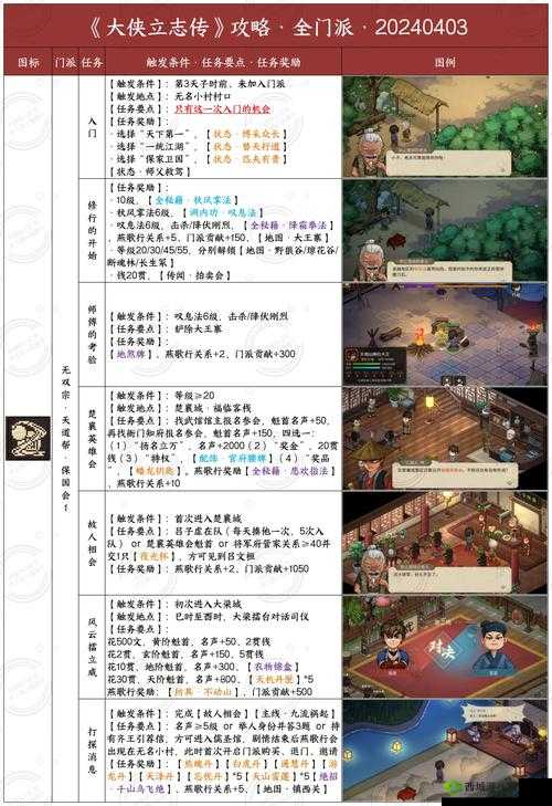 大侠速成指南第13关怎么过?游戏关卡攻略