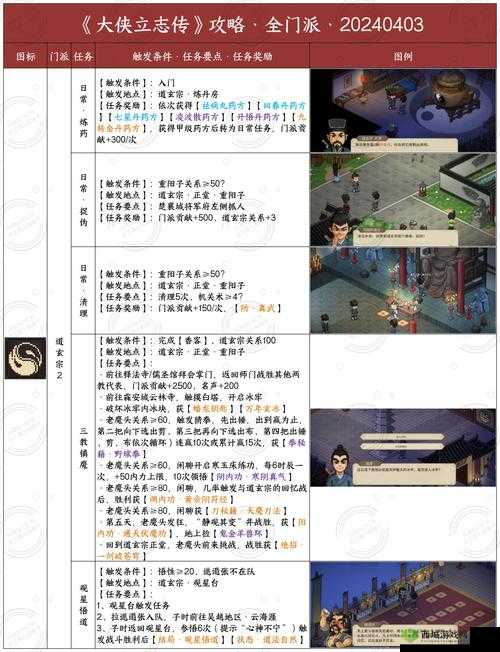 大侠速成指南第3关揭秘,解锁浪漫之谜的独门秘籍