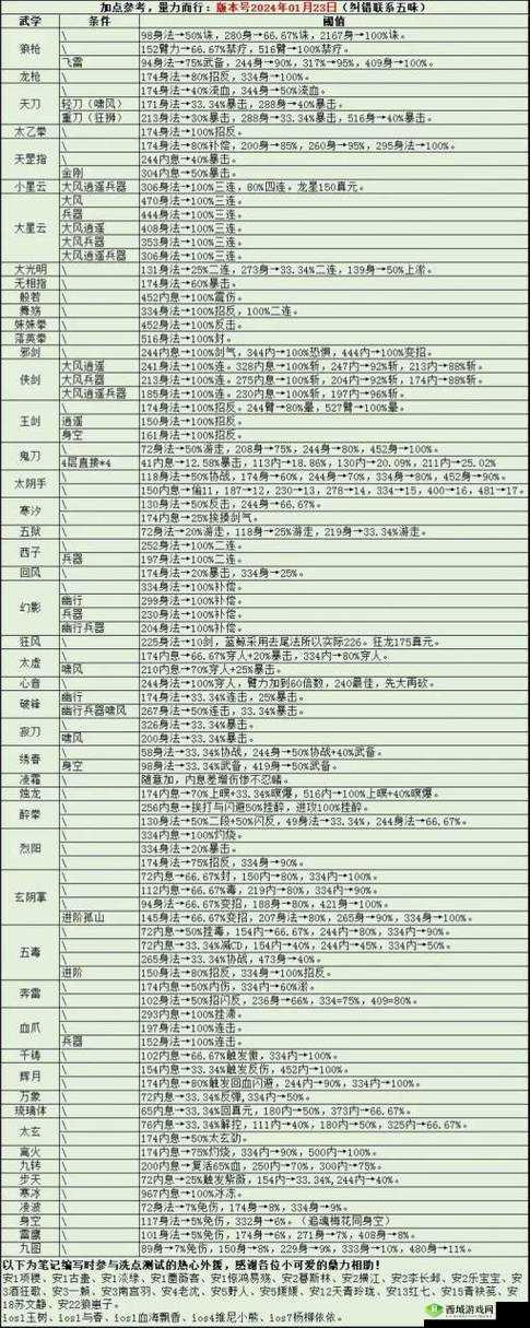 烟雨江湖分筋错骨秘技，获取途径与招式效果全揭秘