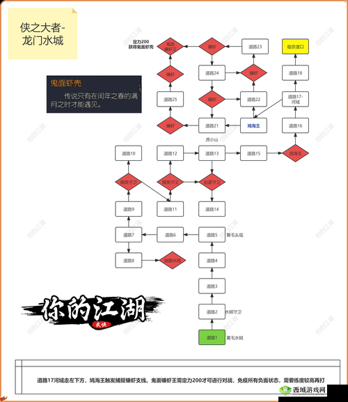下一站江湖神功再现怎么完成，支线任务完成技巧攻略的演变史