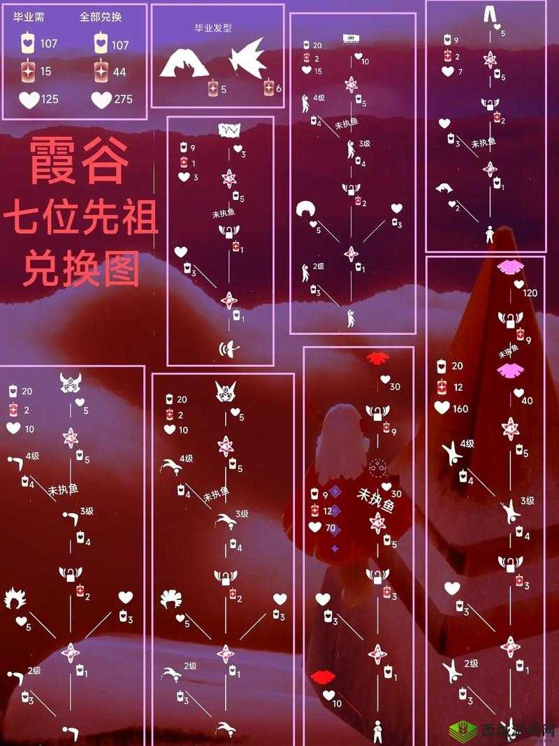 光遇小红帽先祖在哪里?怎么获得蜡烛数量?全面解析