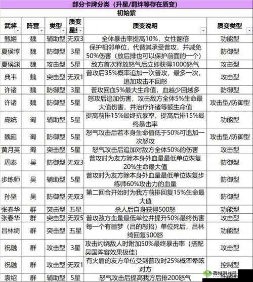 三国志幻想大陆孙坚怎么样，武将技能属性介绍之演变史专题