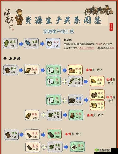江南百景图浊酒怎么获取，浊酒获得方法介绍