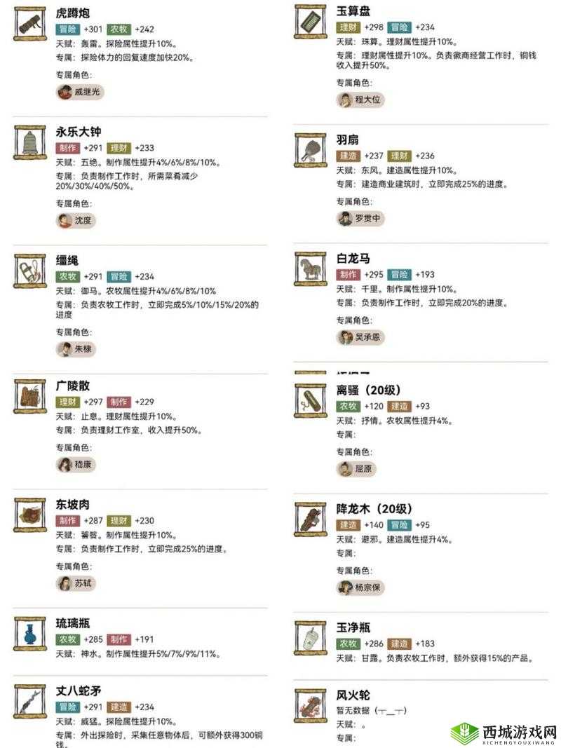 江南百景图刘伯温怎么样，人物天赋及升级属性深度攻略