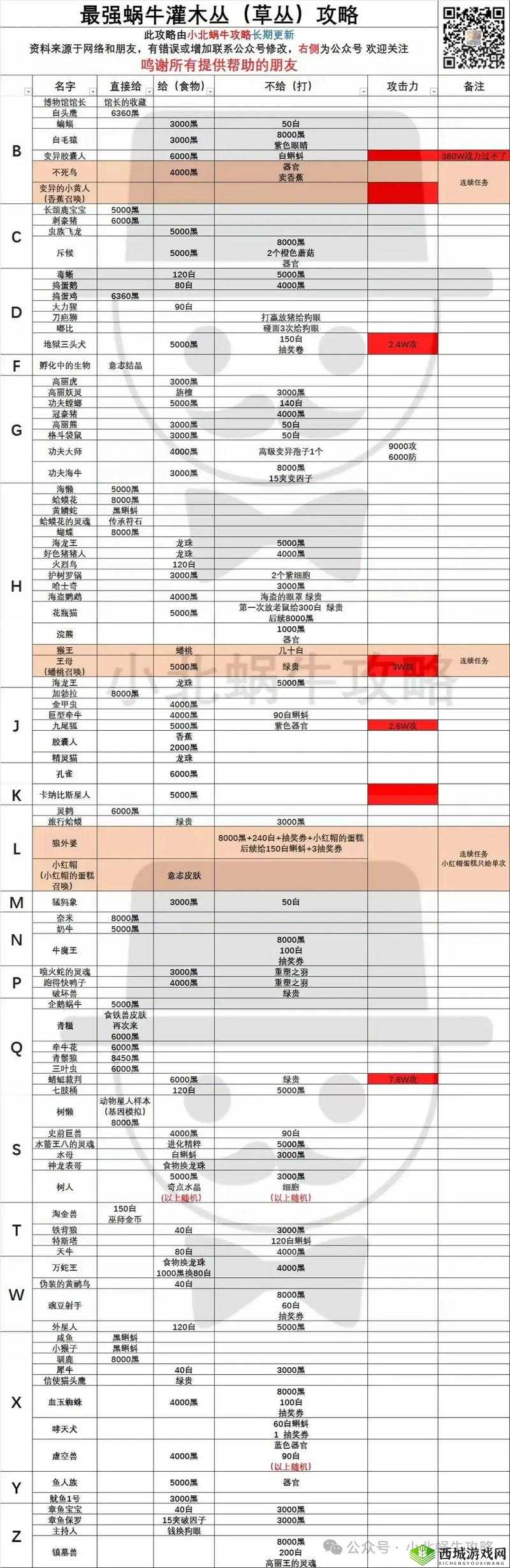 最强蜗牛大黑天,资源管理、高效利用与避免浪费