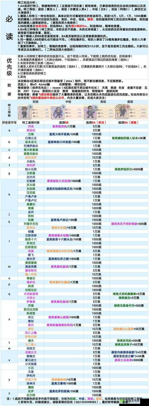 最强蜗牛注册密令介绍 在哪里领取详解