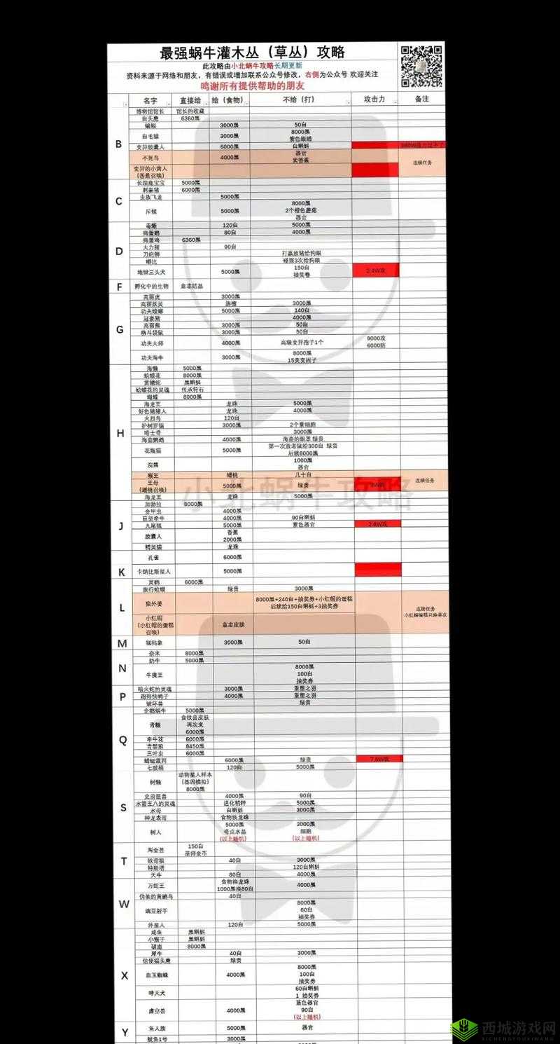 最强蜗牛DNA进化模组获取攻略,底层逻辑与操作映射详解
