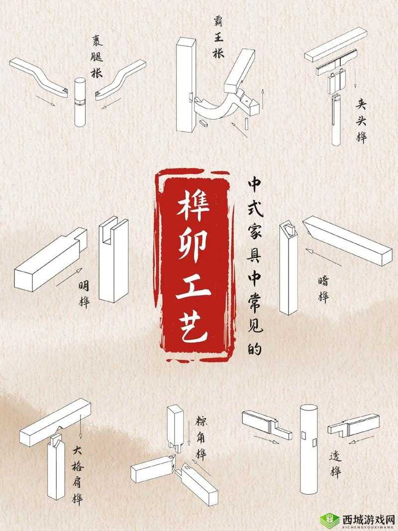 匠木序章直榫怎么过，直榫通关技巧攻略在资源管理中的重要性及高效策略
