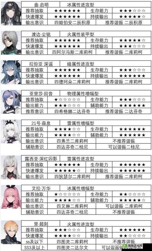 战双帕弥什祖文远怎么样?意识效果套装技能一览