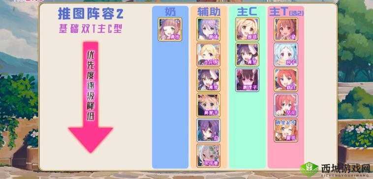 公主连结公会战五王怎么打?梦魇牡羊出刀阵容攻略深度解析