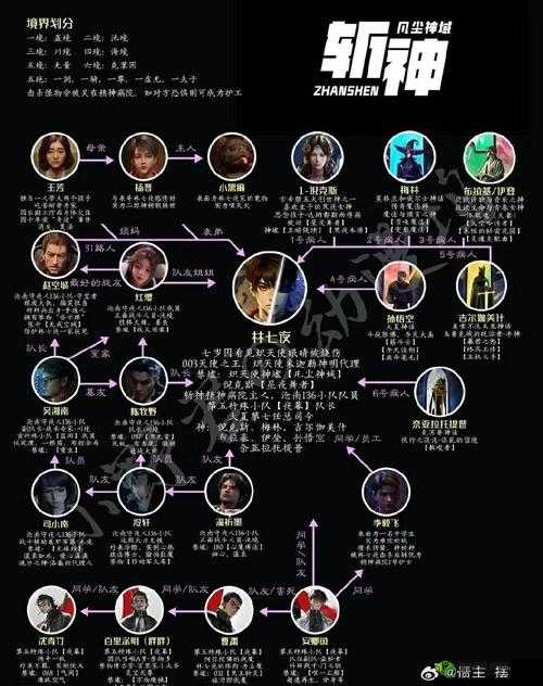 零下记忆主角是什么身份？人物身份解析的演变史专题