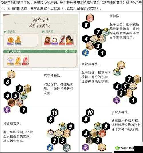 剑与远征梦魇之触阵容推荐与高分攻略介绍