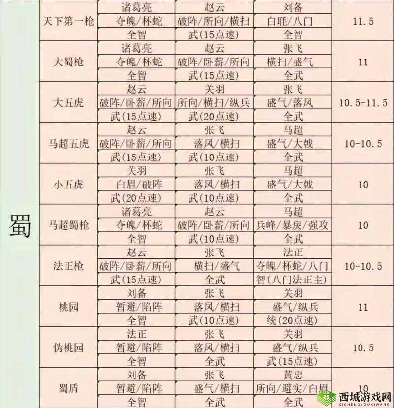 三国志战略版杨修怎么用?战法阵容搭配攻略及未来玩法革命预测