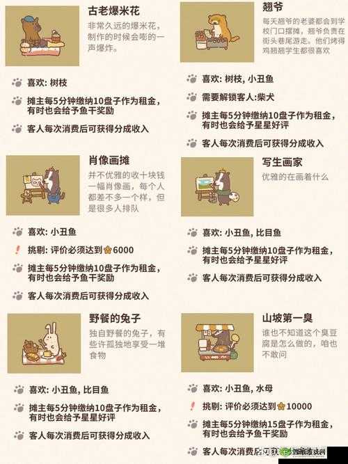 动物餐厅炸鹌鹑蛋摆摊解锁全攻略