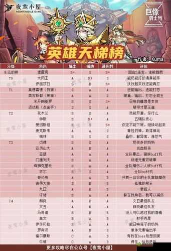 巨像骑士团福尔摩斯怎么样?英雄属性技能图鉴一览